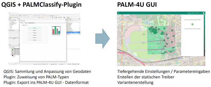 ProPolis Schulung PALM-4U GUI