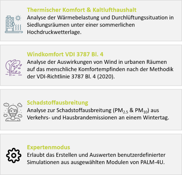 Bild: Eigene Darstellung.
Quellen Piktogramme: © flaticon.com v. o. n. u: von freepik, von mangsaabguru, von photo3idea_studio; © feathericons PALM-4U-Anwendungsfelder