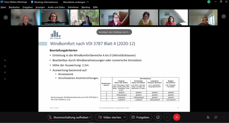 Screenshot of the virtual talk in the ExLab “Wind comfort” © GERICS