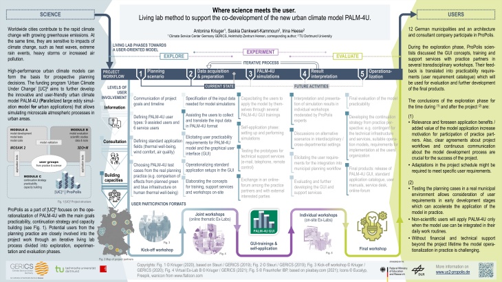 Poster Where science meets the user